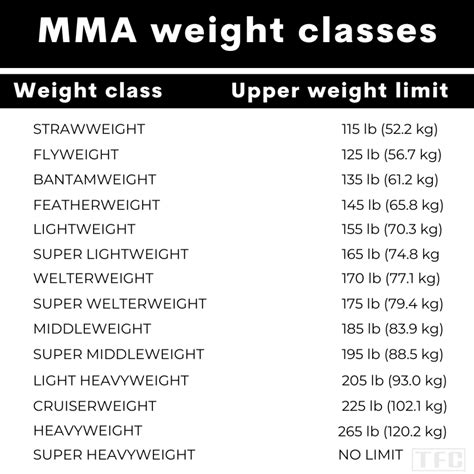 mma weight classes     fight centre