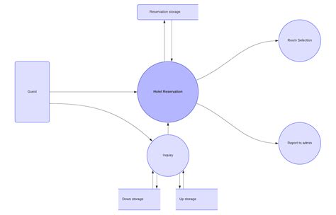 data flow model diagram robhosking diagram