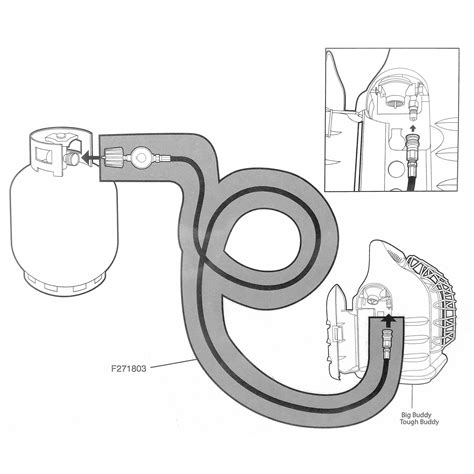 big buddy heater hose quick connect  heater  buddy series hose assembly