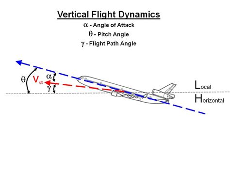 opinions  flight dynamics