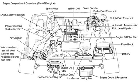 engine compartment overview