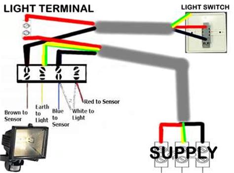 solved  flood lights   manual function    fixya
