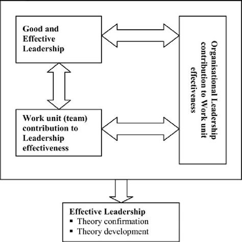 qualitative conceptual framework