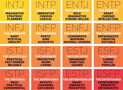 myers briggs personality types introduction  overview