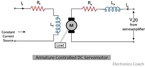 circuit diagram  dc servo motor wiring view  schematics diagram
