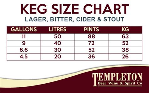 Wholesale Lager Bitter And Cider Kegs From Templeton Beer Wine And