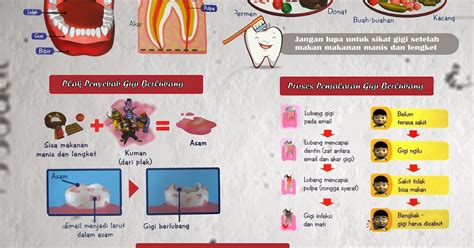 44 Gambar Poster Kesehatan Gigi Dan Mulut Tergokil