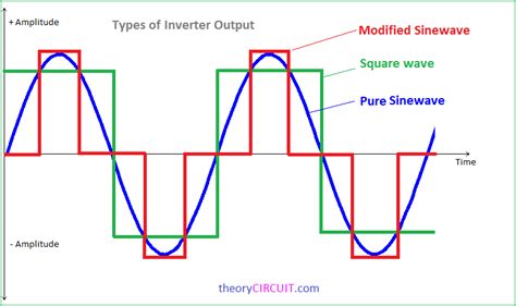 pwm inverter circuit sg