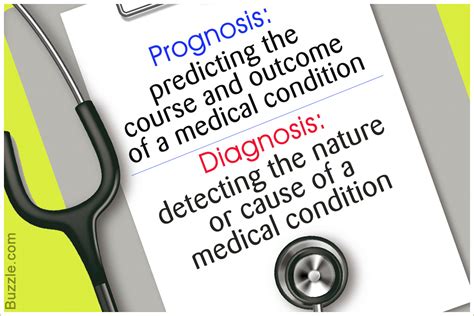 diagnosis  prognosis wisdom