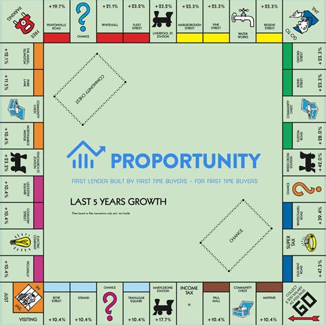 Take A Look At This Monopoly Board That S Been Re Designed For 2018