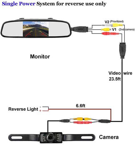 caravan wiring diagram  reversing camera backup camera camera