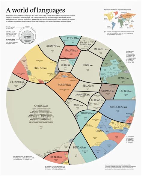 world languages educational infographic world languages language