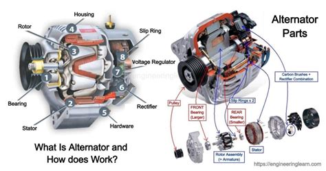 alternator    works engineering learn
