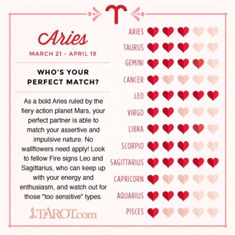 your perfect love match based off your zodiac sign must read zodiac