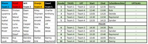 teams en wedstrijdschema toernooi zaterdag  juli handbalvereniging roda