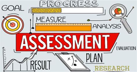 major types  assessment      organizations