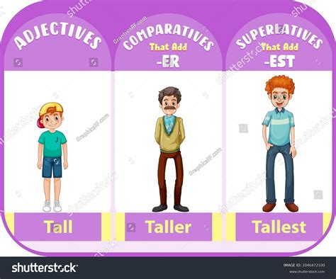 comparative superlative adjectives word tall illustration stock vector