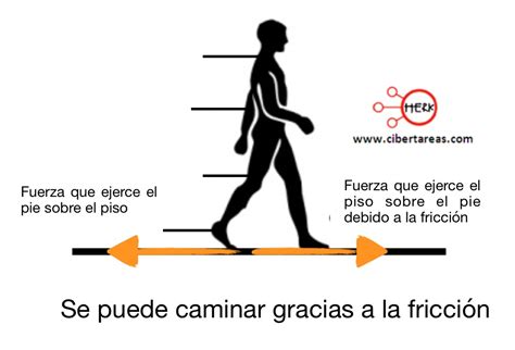 Que Es La Friccion – Cibertareas