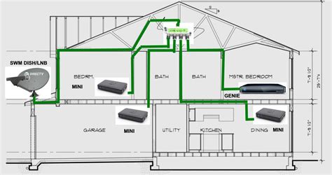 rg wiring diagram wiring diagram  schematic