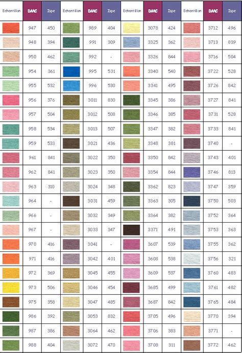 dmc ispe  borduurpatronen kleurkaarten kleurenkaart