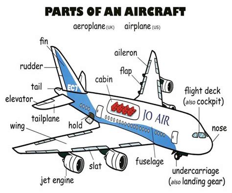 parts   aircraft vocabulary home