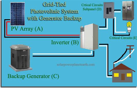 solar power system  generator backup