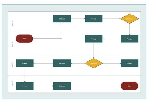 swimlane diagram  process map flow chart diagram