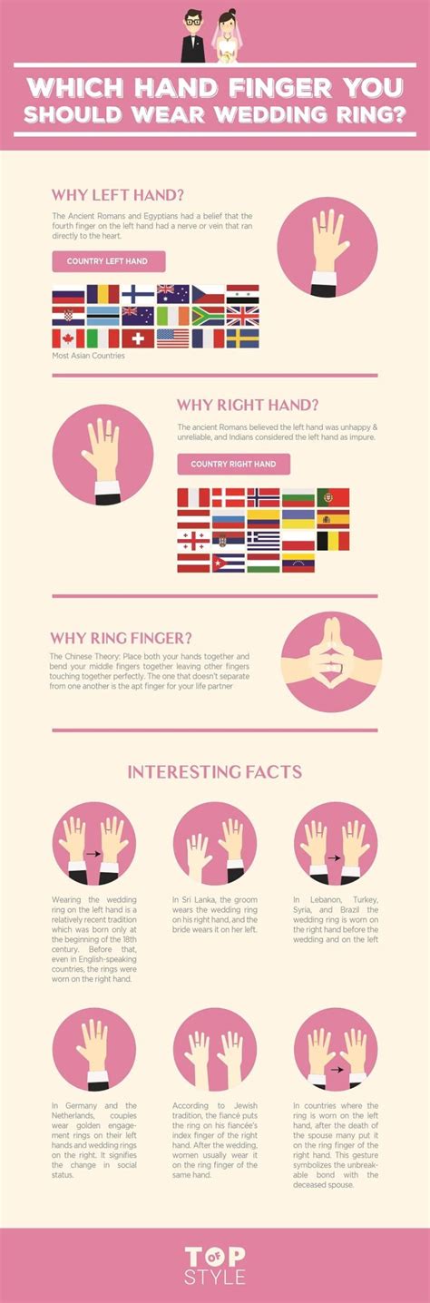 Which Finger And Hand You Should Wear Wedding Ring Infographics