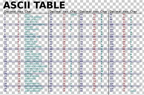 table binary number chart free table bar chart