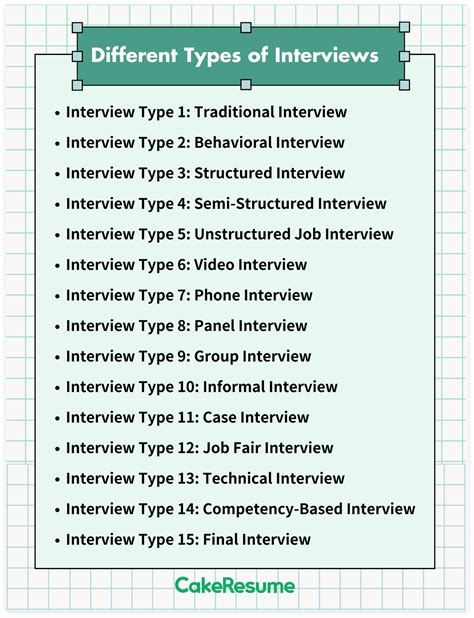 types  interviews   questions tips cakeresume