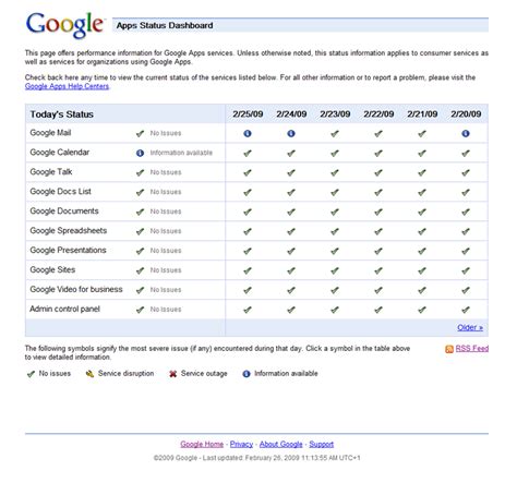 google lance son apps status dashboard