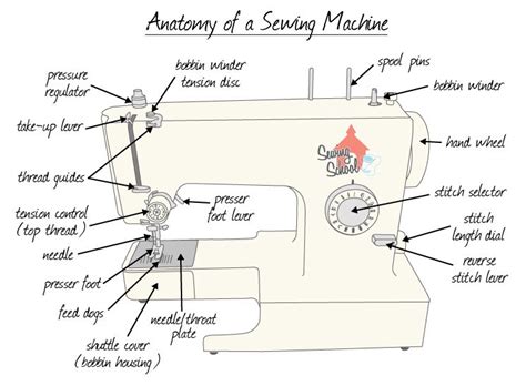 parts   sewing machine