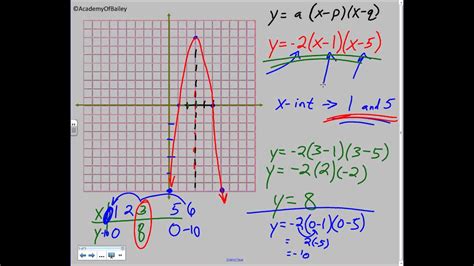graphing quadratic equations  intercept form youtube