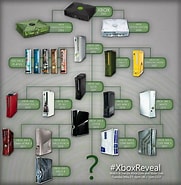 Résultat d’image pour Xbox 360 génération. Taille: 181 x 185. Source: samxbox.blogspot.com