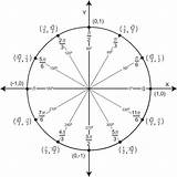Circle Unit Blank Pdf Charts Trigonometry Math Desalas Softschools sketch template