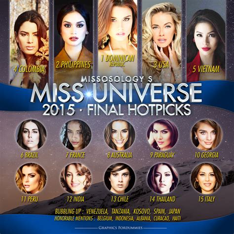 Hot Pick Final De Missosology Rumbo A Miss Universo 2015