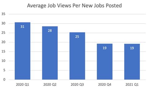 inflection meets impact  rapid   todays workforce   talent acquisition