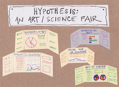hypothesis  artscience fair broke ass stuarts website