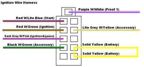 ford ignition switch wiring diagram images faceitsaloncom