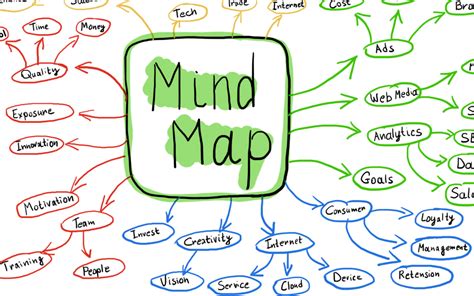 mind mapping  answer   part  learning technologies  college  dupage