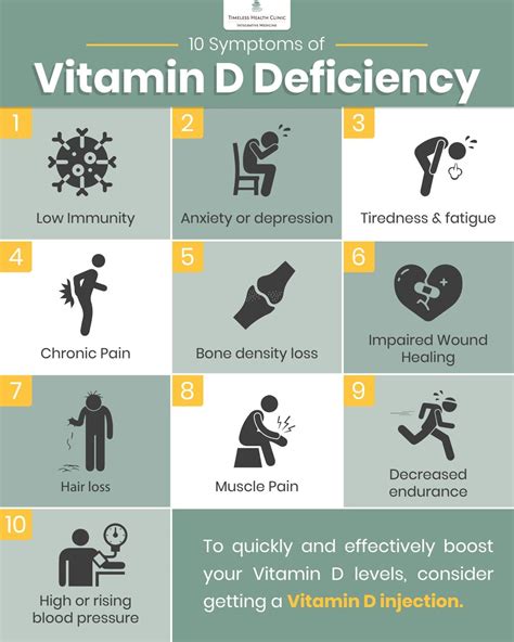 10 symptoms of vitamin d deficiency by timeless health clinic issuu