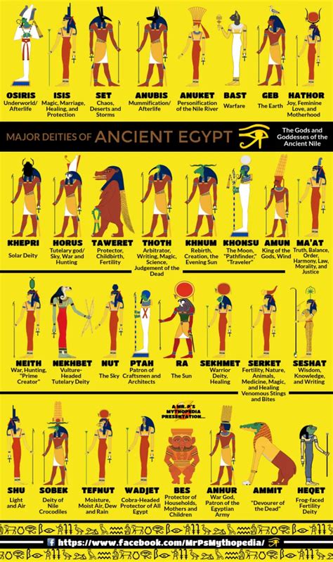 With More Than 2000 Gods Egypt S Mythology Was The Most Complicated
