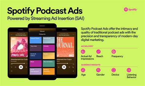 spotify brings  ad insertion technology  podcasts techcrunch