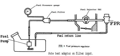 fuel pump testing