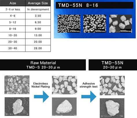 Micron Size Diamond｜trustwell Co Ltd