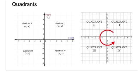 quadrants labeled   graph quadrants definition vrogueco