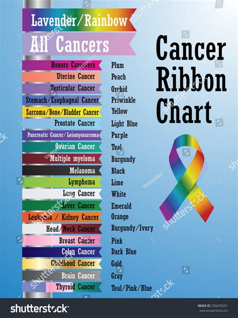 Colors For Cancer Ribbons Chart