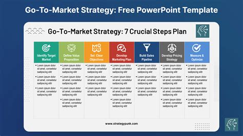 steps   successful   market strategy plan
