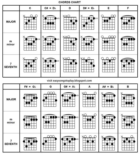 guitar chord chart easy guitar songs easy guitar chords gambaran