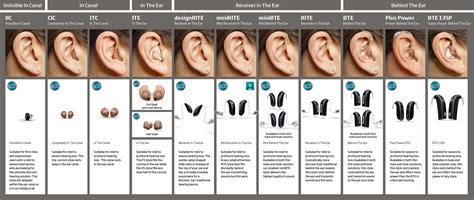 timmins hearing aids ethier hearing clinic